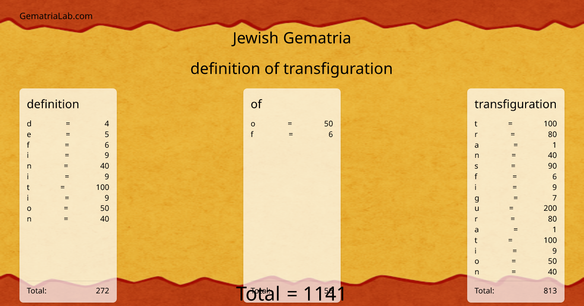 definition of transfiguration in jewish Gematria
